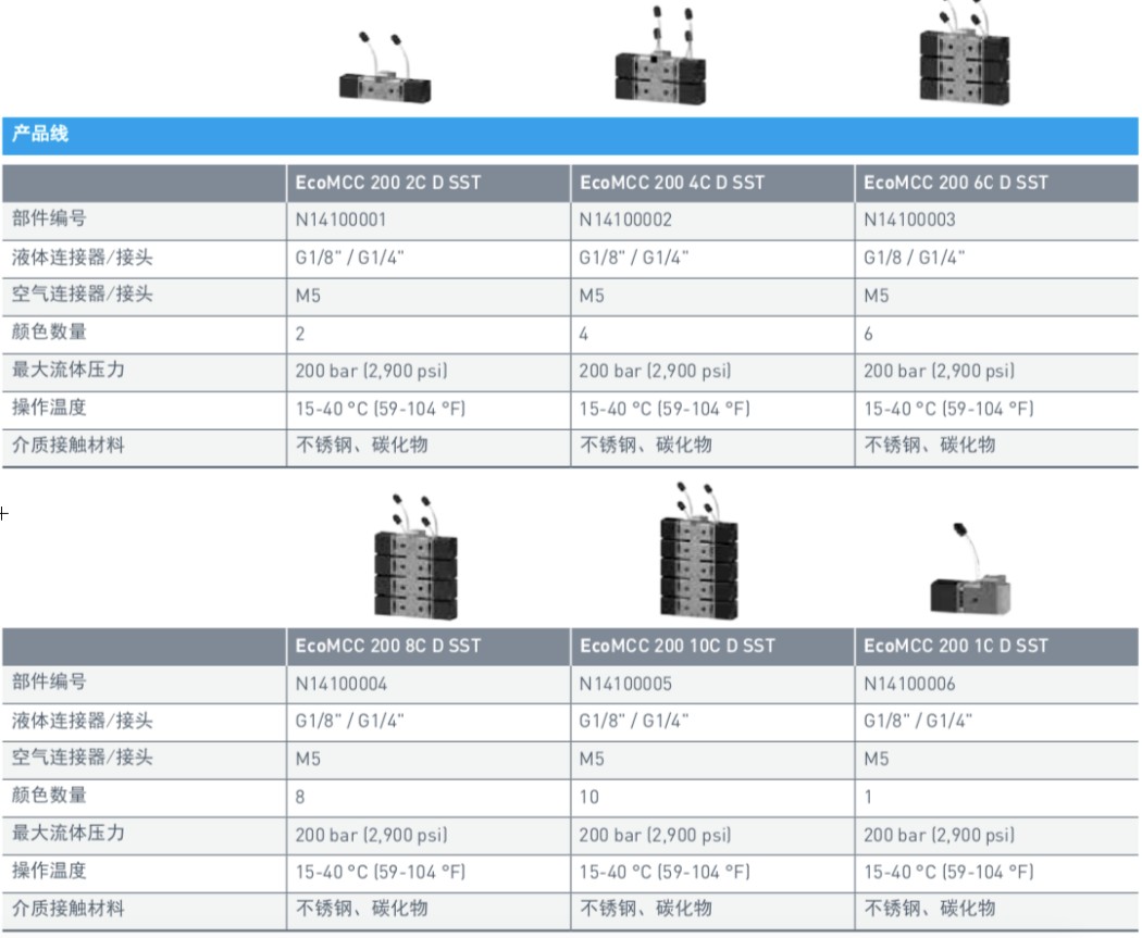 EcoMCC 200 -3.jpg