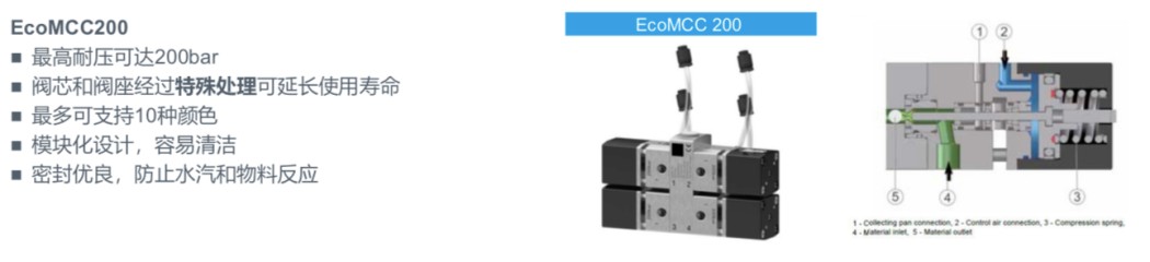 EcoMCC 200 -4.jpg